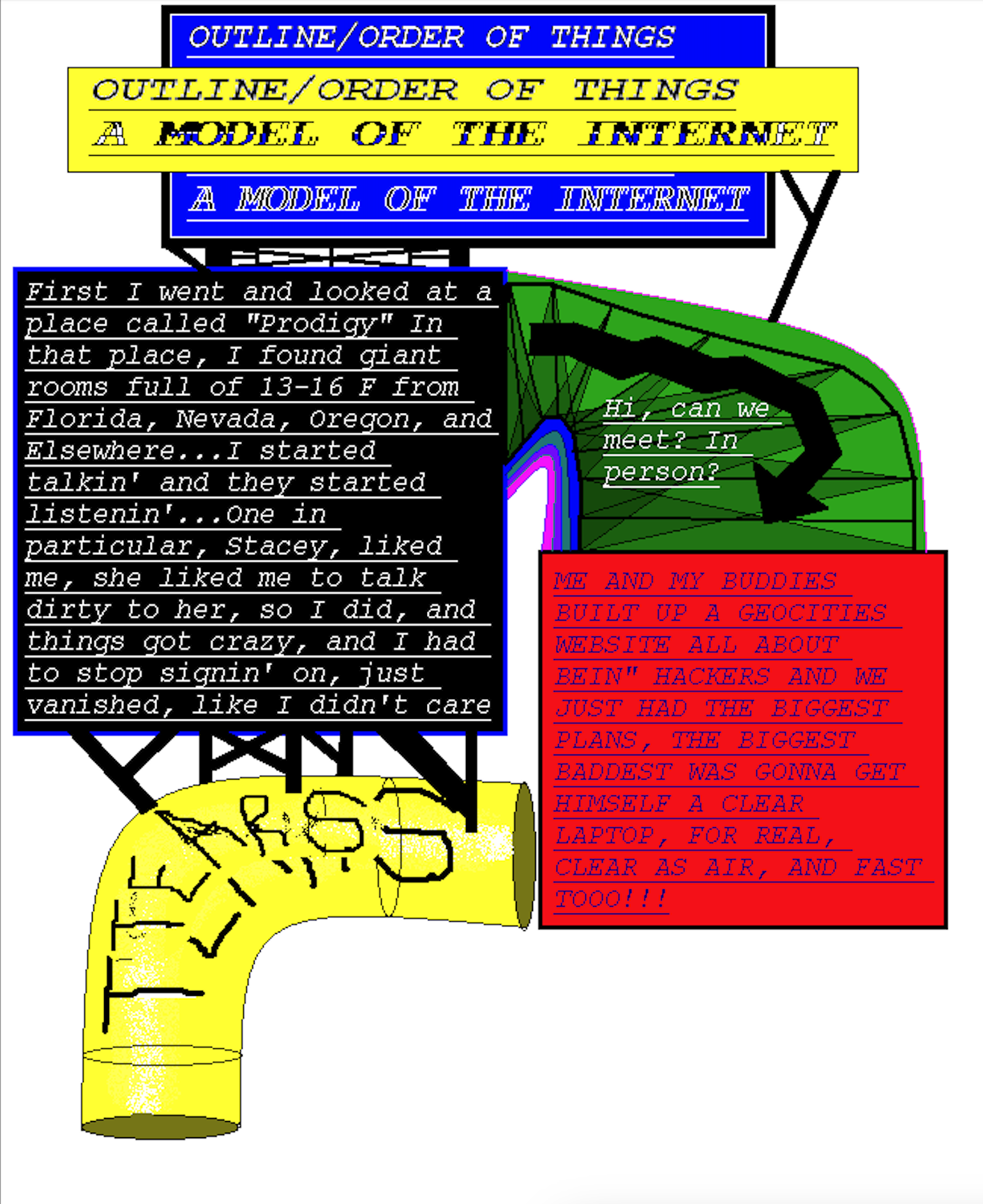 Model of the internet 