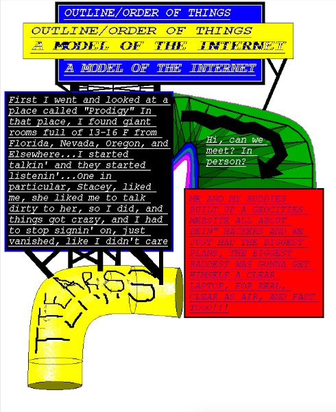 Model of the internet 